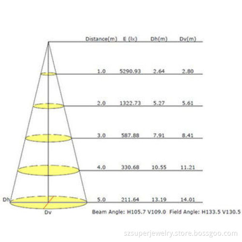 200W LED flood light